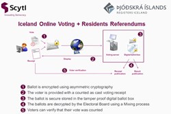 gI_119881_scytl online voting and residents referendums iceland